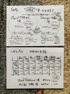 収穫月便 はじまります^_^!